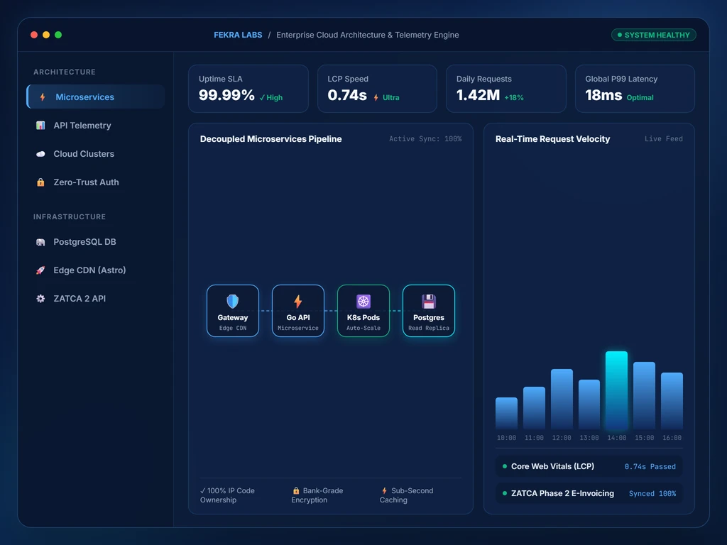 حلول وهندسة البرمجيات والمنصات الرقمية من فكرة لابس